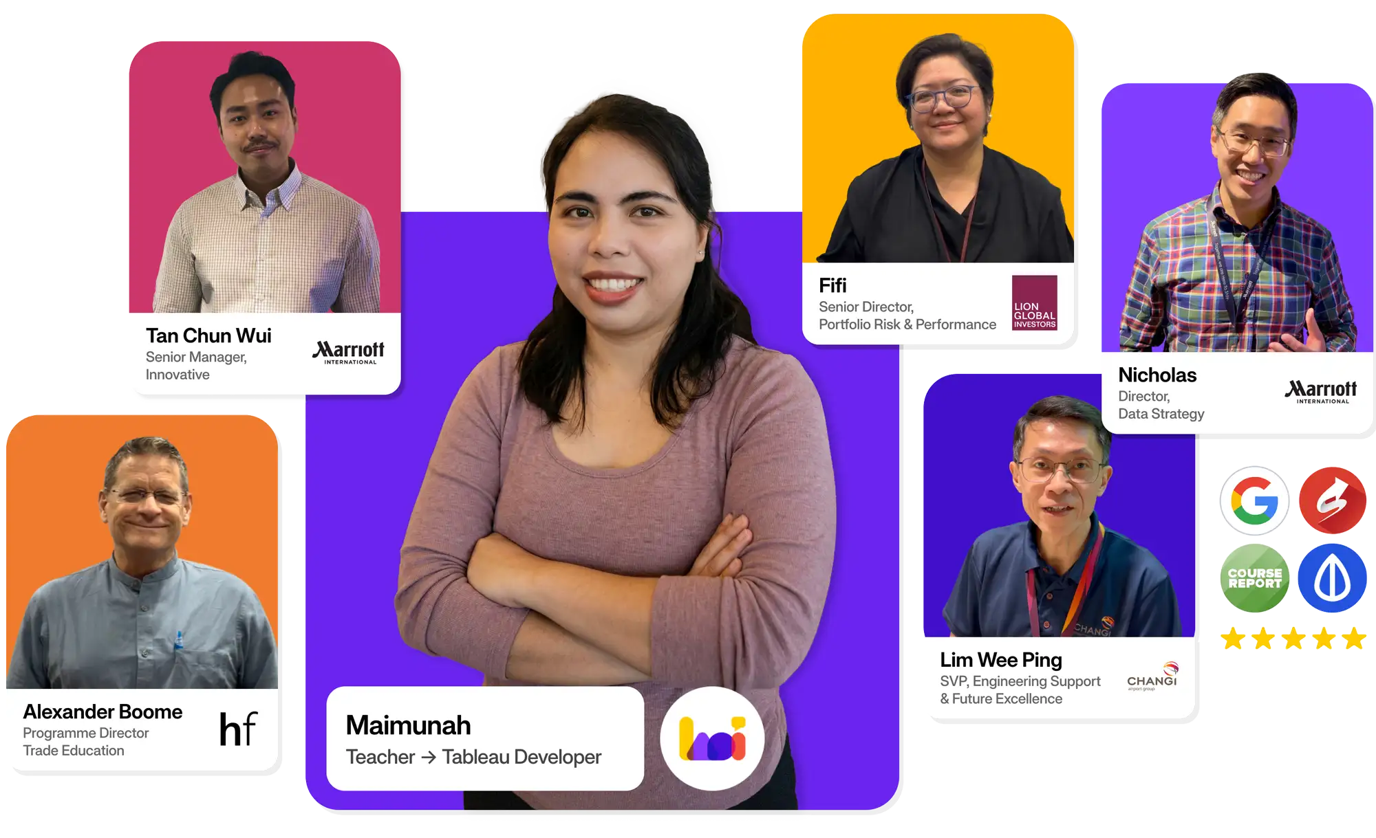 Student profiles from different backgrounds