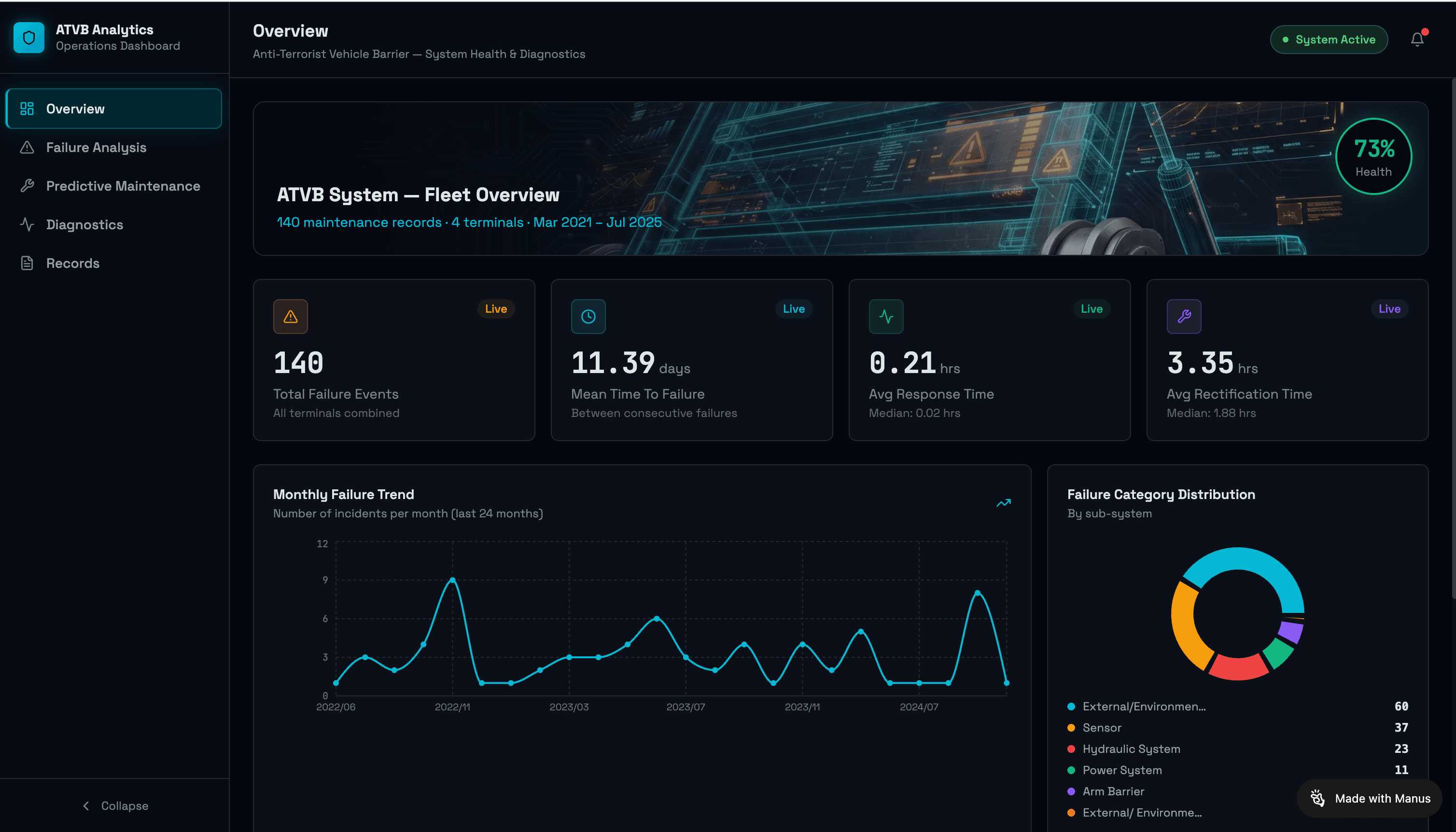 ATVB Analytics Operations Dashboard