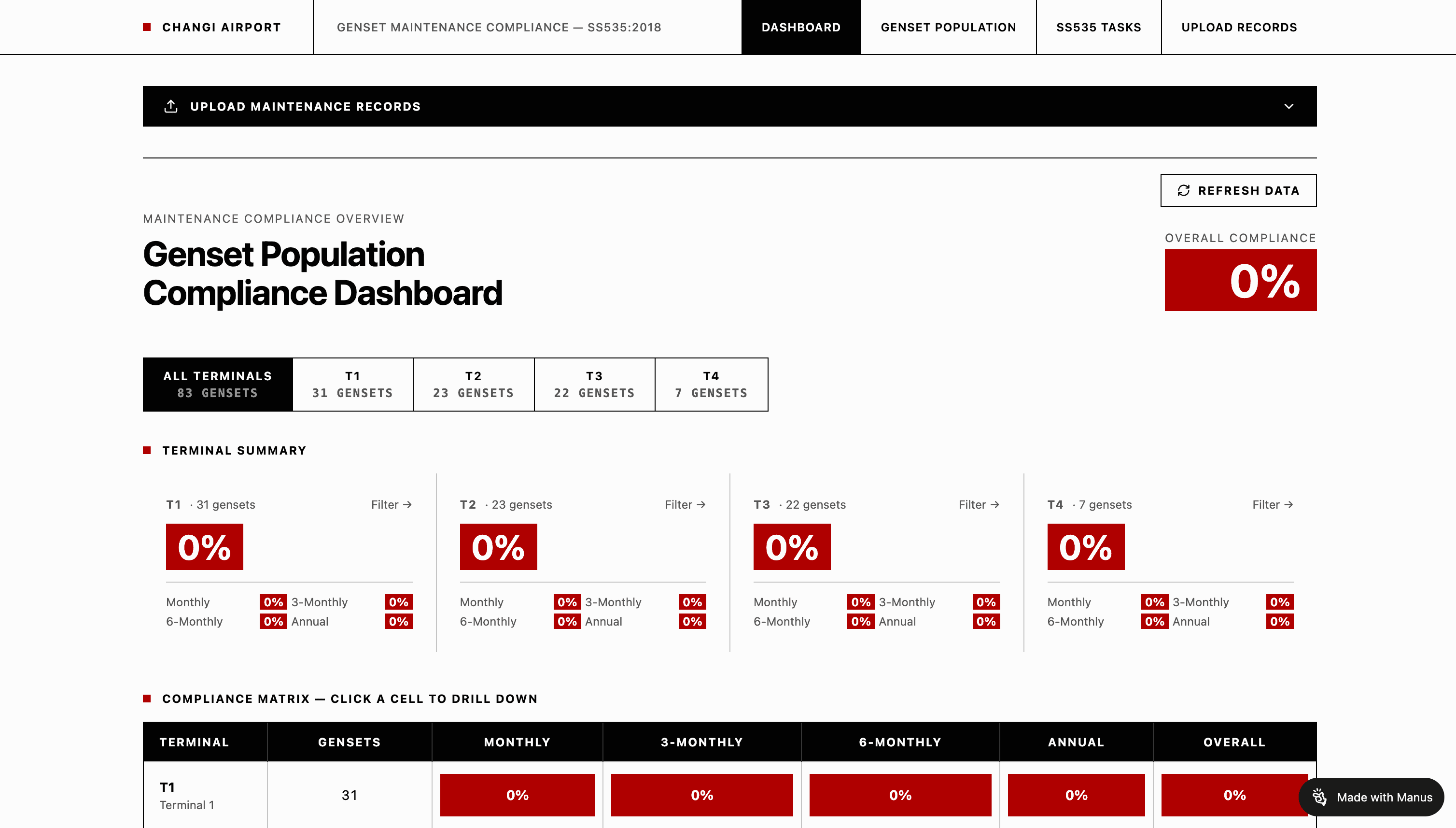 Genset Population Compliance Dashboard
